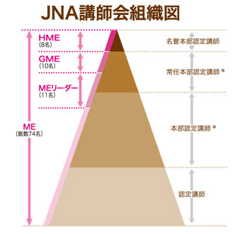 JNA認定講師試験