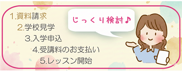 入学までの流れ