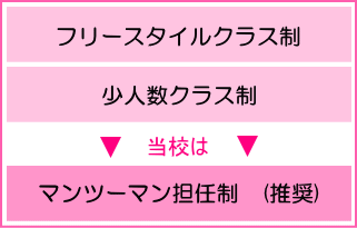 3スタイル説明