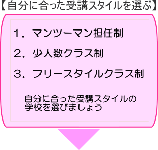 自分に合ったネイルスクール３つの受講スタイル